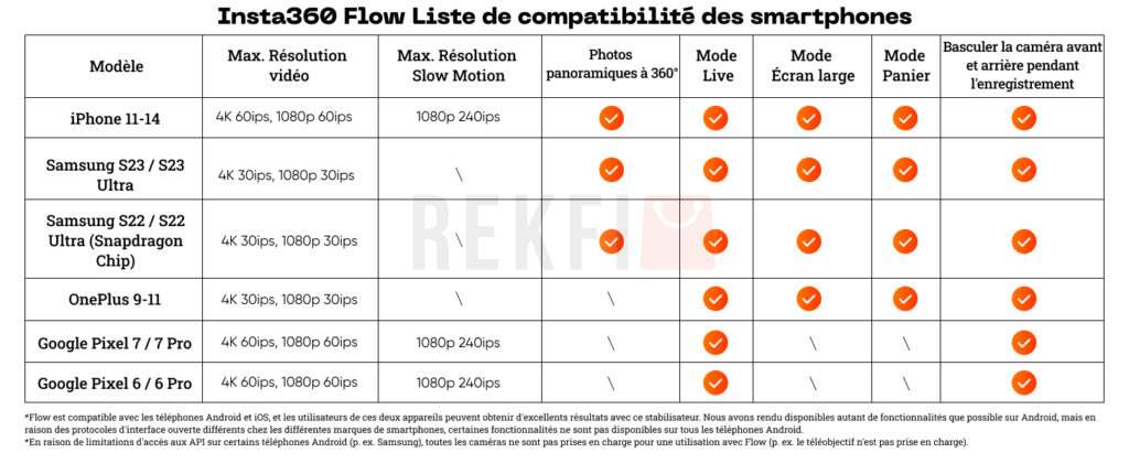 Stabilisateur Insta360Flow Kit createur 15