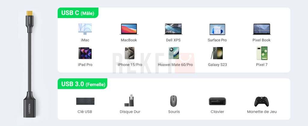 Ugreen OTG Adapatateur USB C vers USB 3.0 5gbs 8