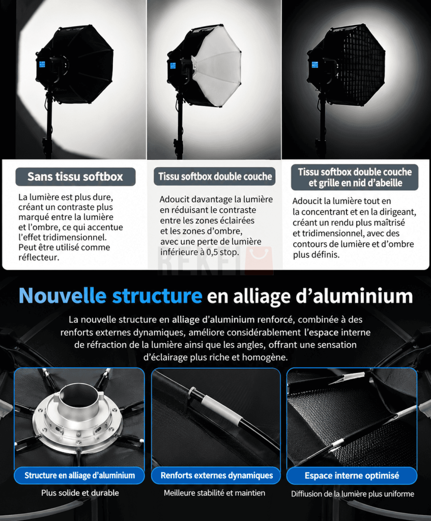 Triopo K3 65 90 120cm avec Grille Softbox Octogonale Montage Rapide Bowens REKFI 3